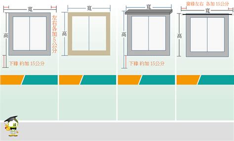 窗戶大小|窗戶尺寸怎麼量？學會量尺寸，客製窗戶、窗簾都方便！